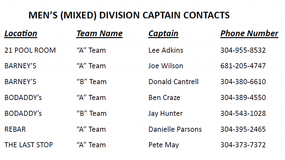 Captain Contact Information